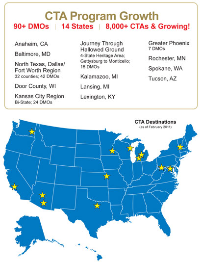 CTA Program Growth